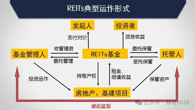 reits基金一览表