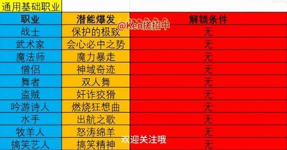 勇者斗恶龙4职业选择攻略