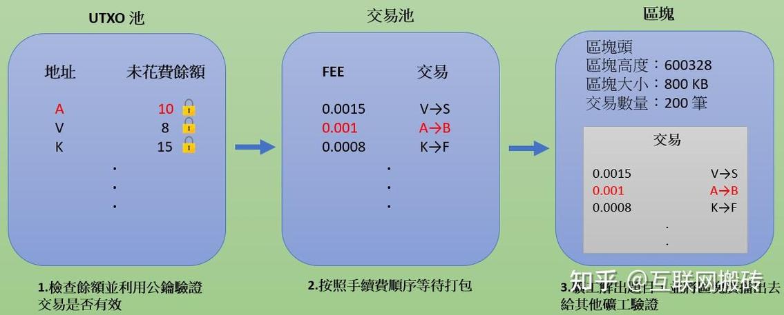 比特币交易时间和规则缩略图