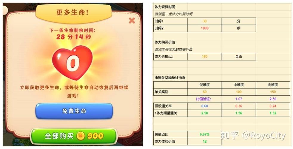 梦幻家园没体力怎么办