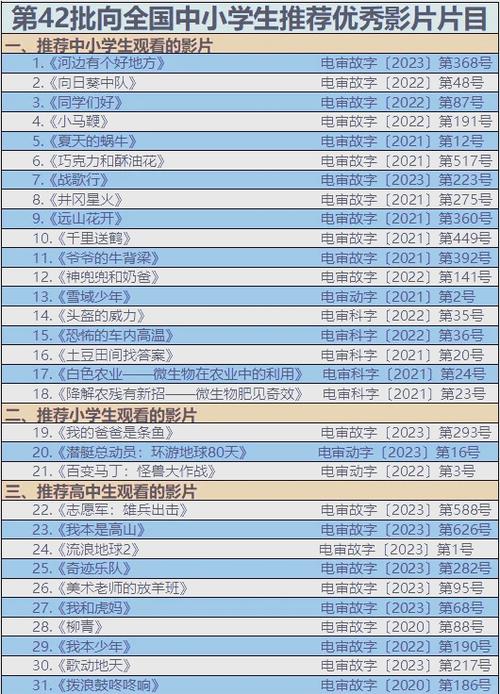 9.0以上电影必看榜单