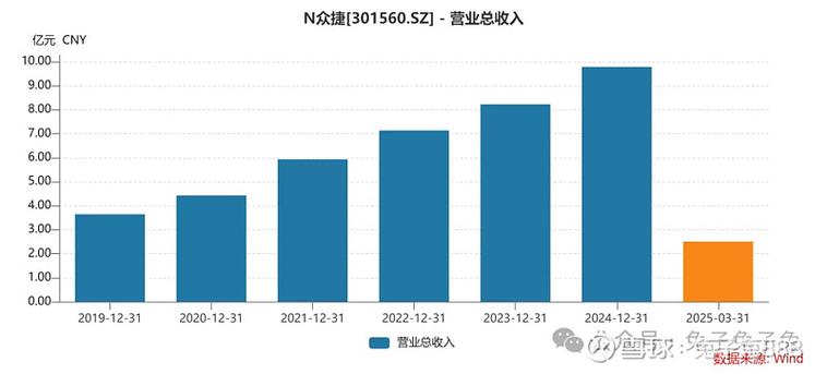 公司估值游戏截图