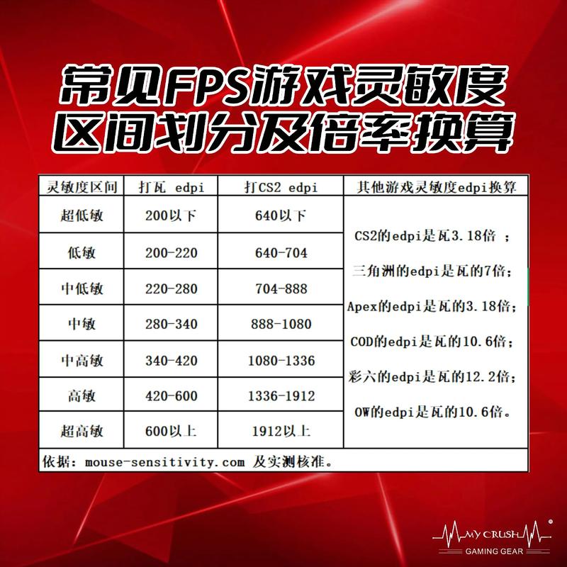 使命召唤手游灵敏度高还是低好