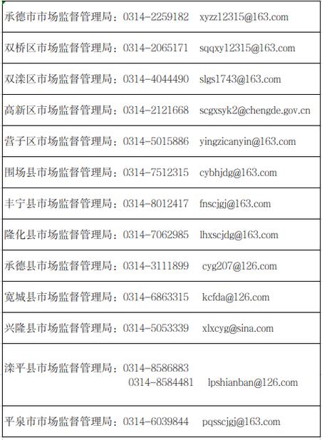 河北省食品投诉电话