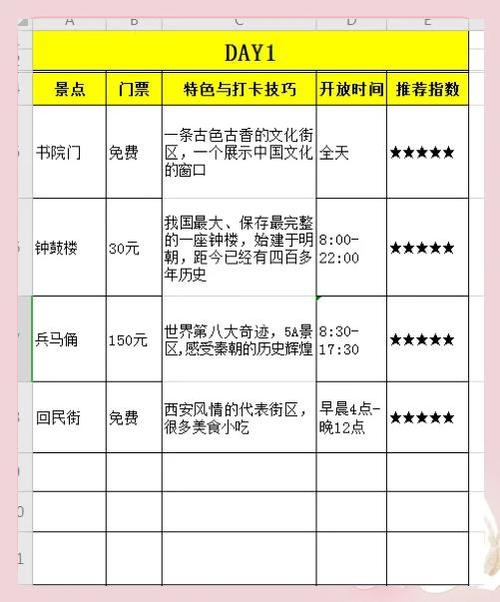西安旅游3-4天攻略最佳线路