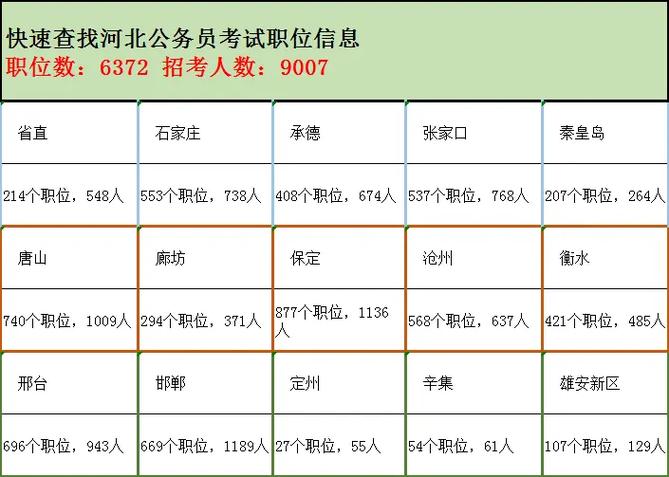 19年河北省公务员考试