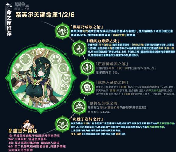 原神5个周本