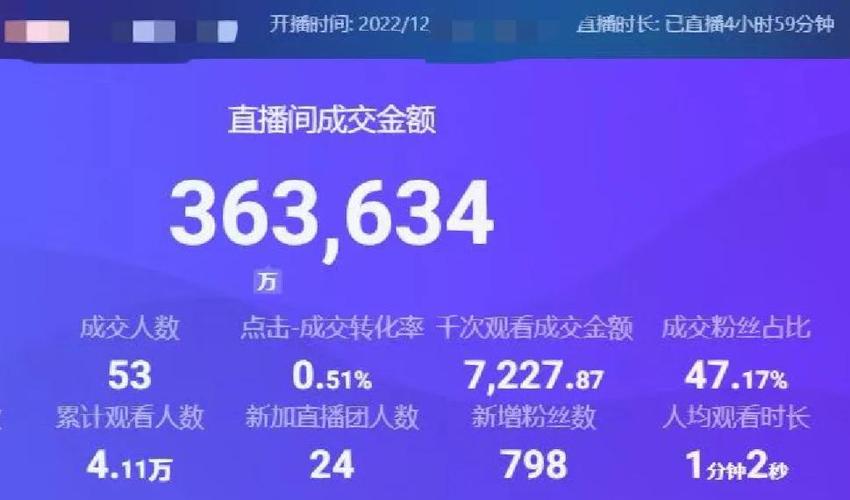 直播间怎么撕开流量口