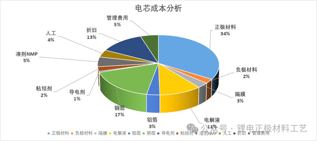 储能电池回收成本分析