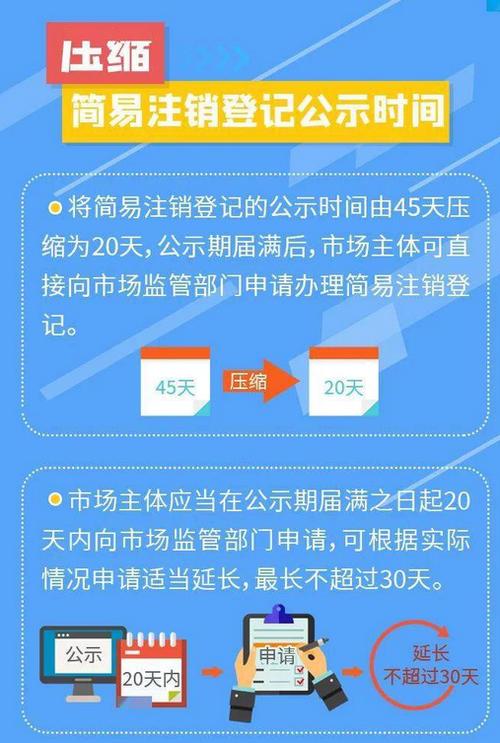 账号注销法律规定