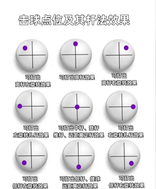 台球击球点和角度