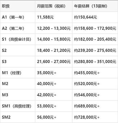 收入除了工资还有什么