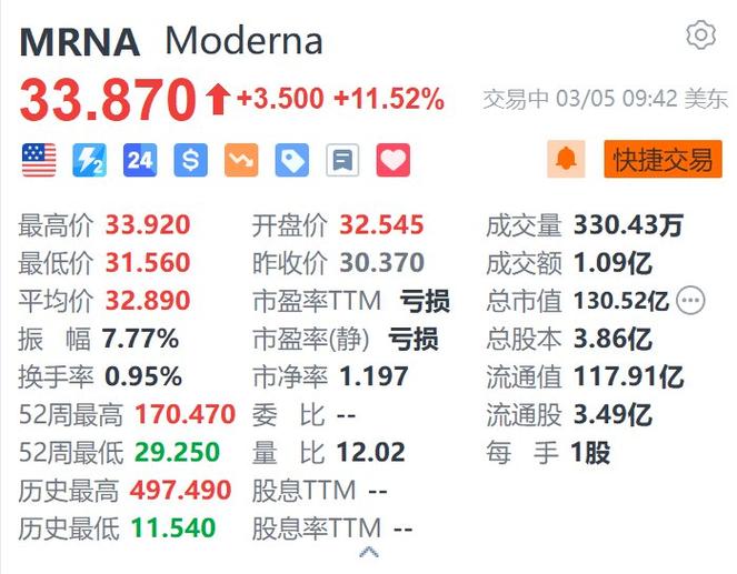 moderna 股票