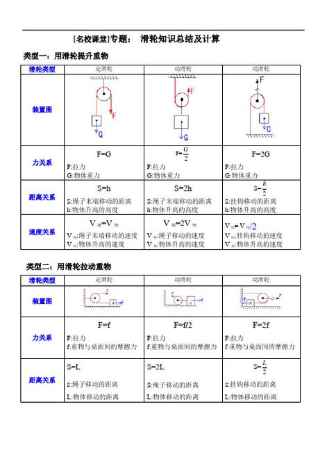 滑轮组力的计算公式