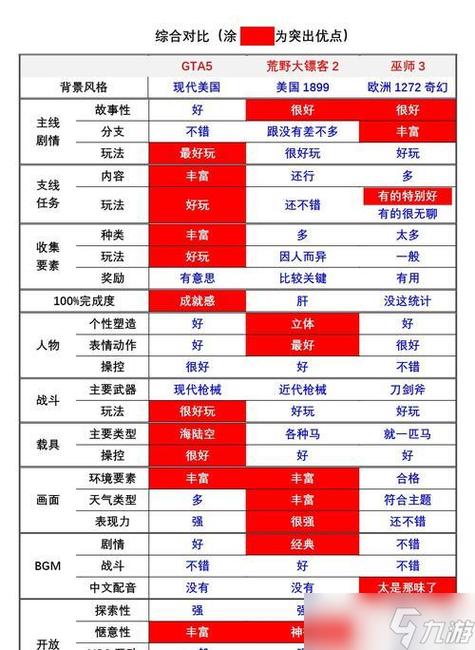 荒野大镖客2营地升级顺序