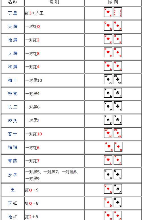 四川扯旋教程