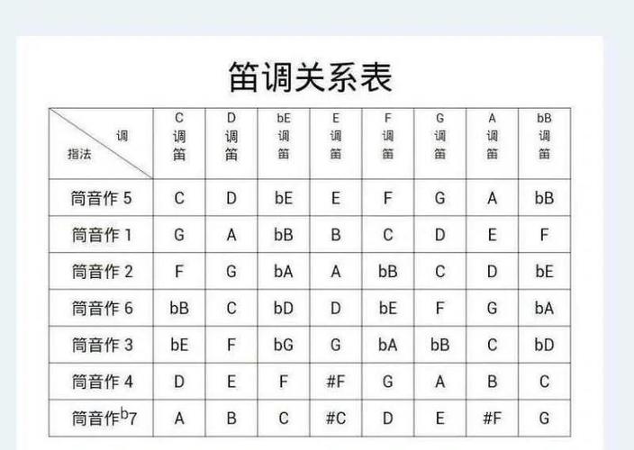 成人初学笛子买什么调的