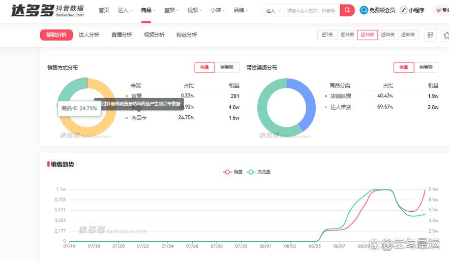 抖音数据分析工具