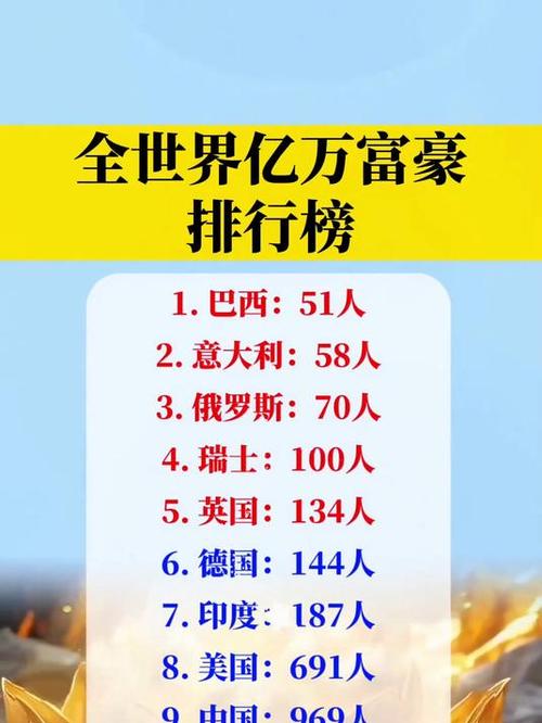 亿万富翁是有一万亿么游戏截图