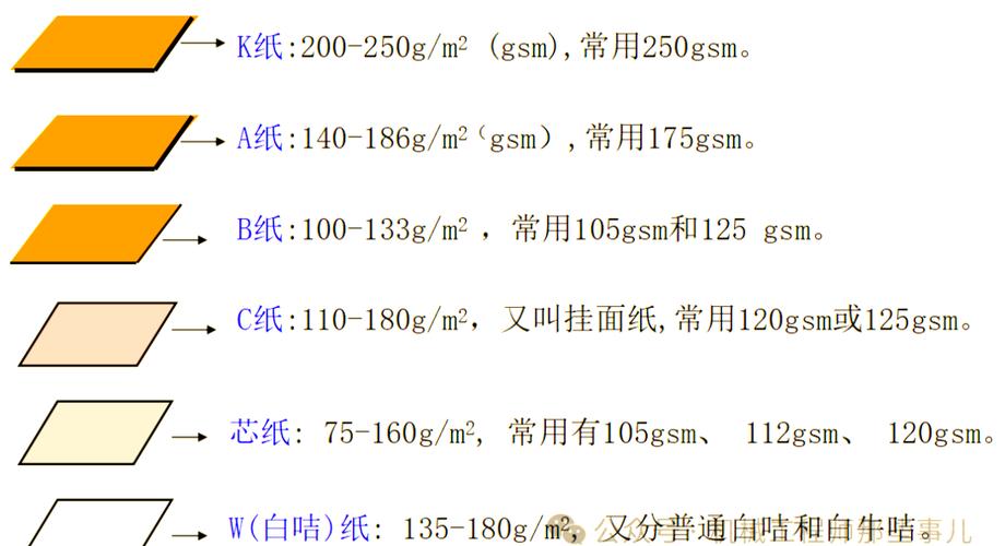 纸箱厚度标准对照表图标