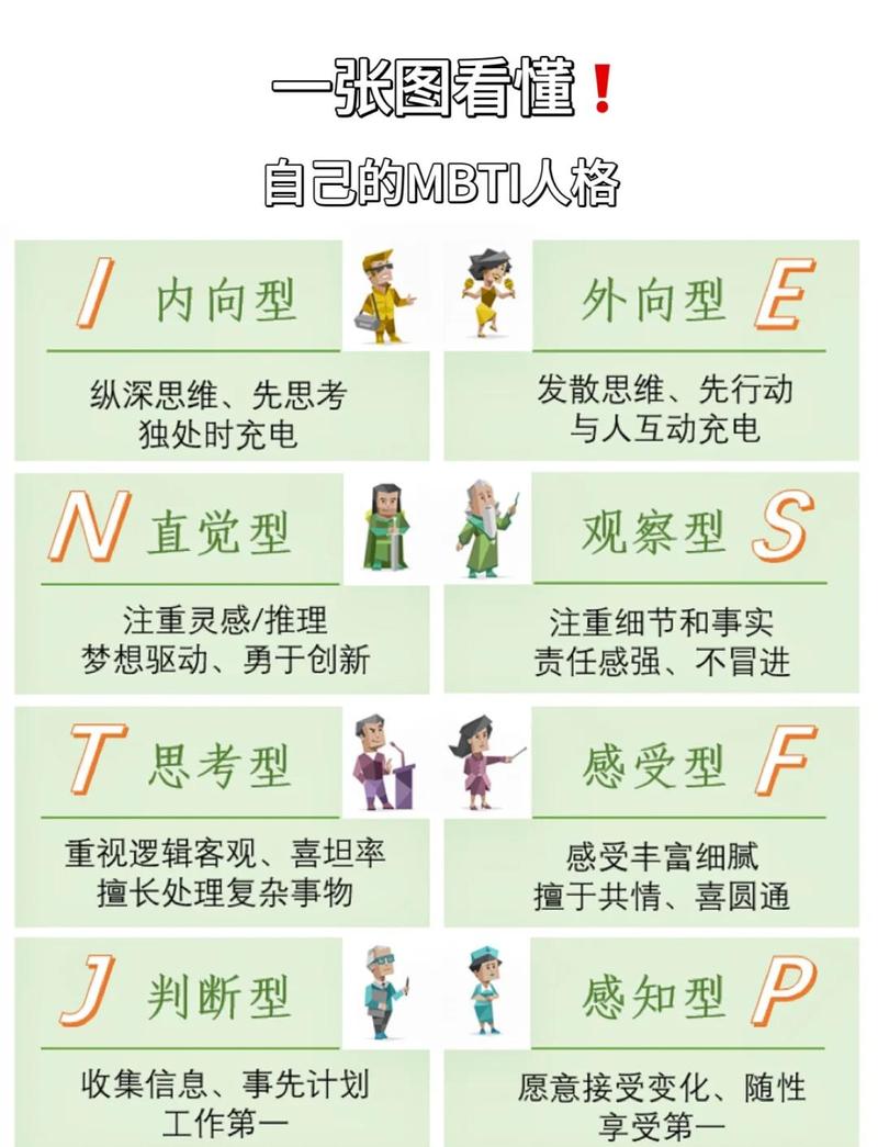 四种典型人格