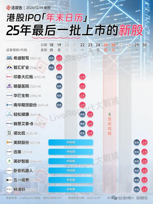 香港创业板为啥跌这么多