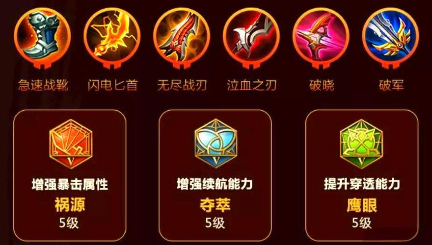 鲁班打鲁班出什么装备