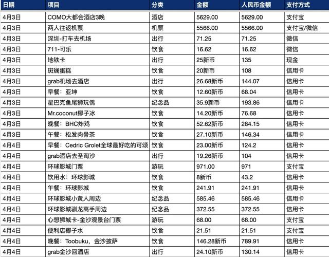 新加坡生活费一个月多少
