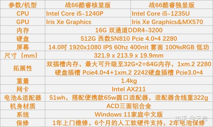 惠普电脑查看配置参数