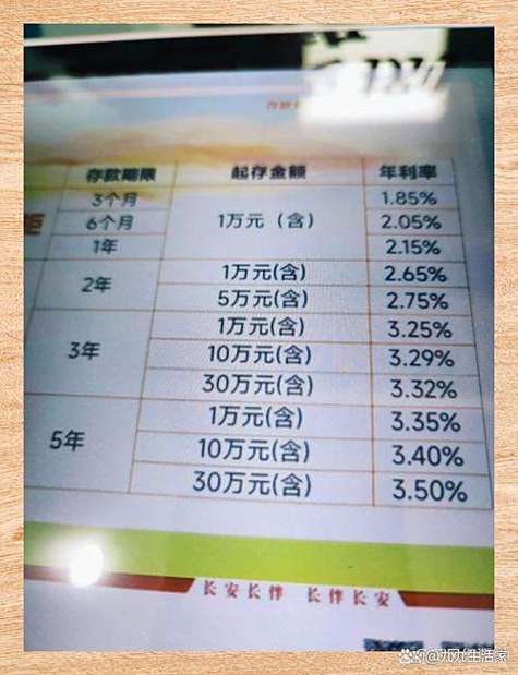 农信存款一年期利息