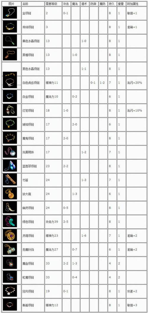 热血传奇所有装备列表