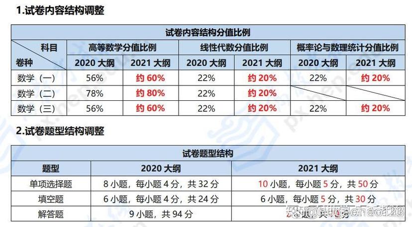 考研英语二相当于几级