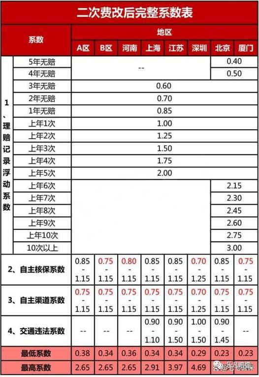 太平车险2026价格表