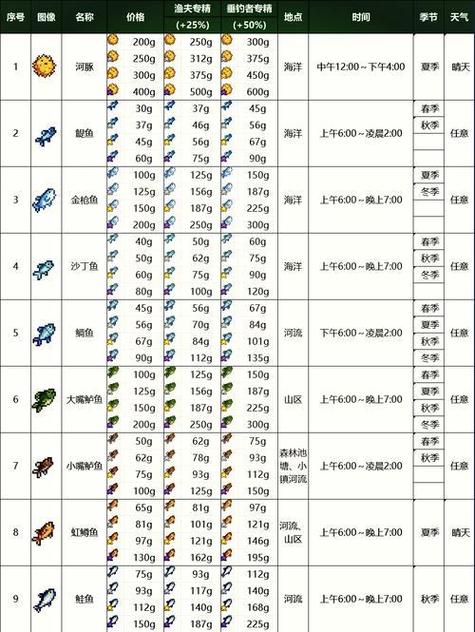 星露谷物语沙拉配方缩略图