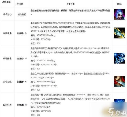 刀锋之影玩法