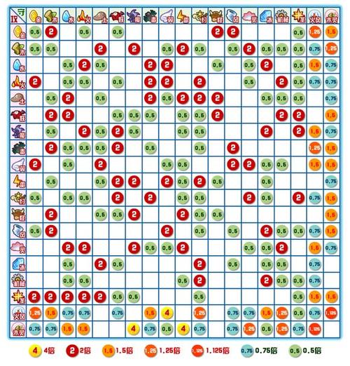 卡布西游属性相克表最新