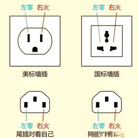 左零右火指的是插座还是插头