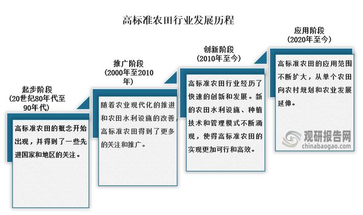 大力发展农业的意义