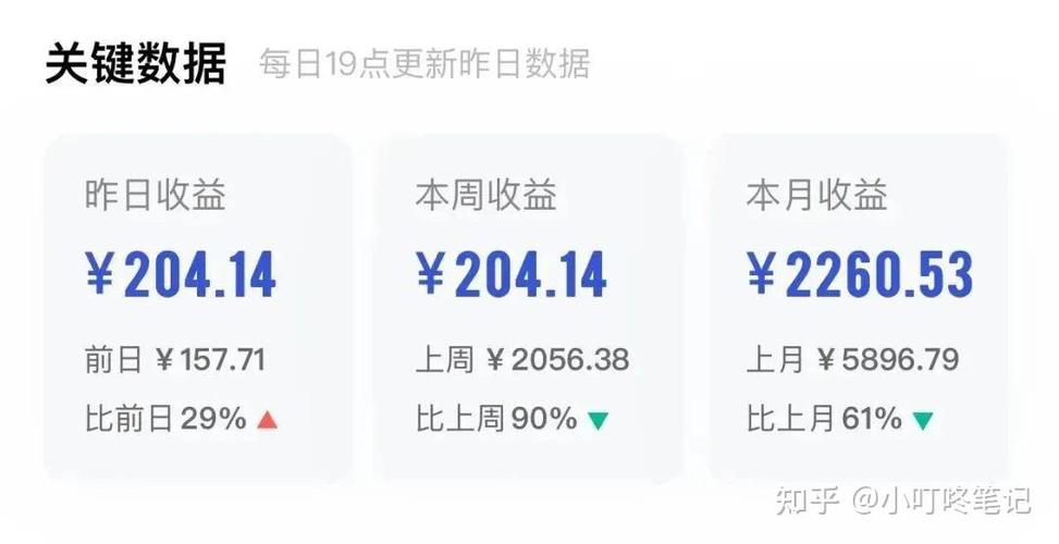 百家号收益如何提取