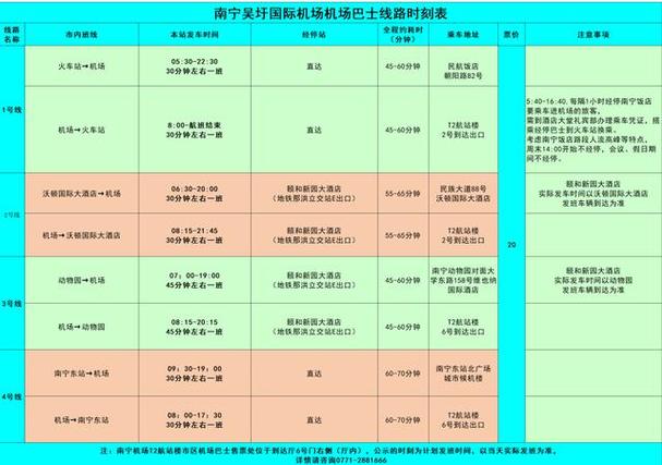 从吴圩机场到南宁东站