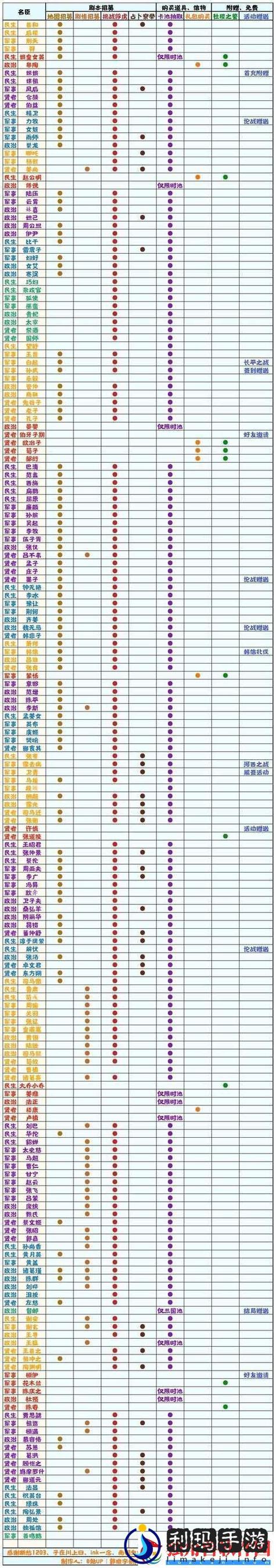 画中世界成就图鉴