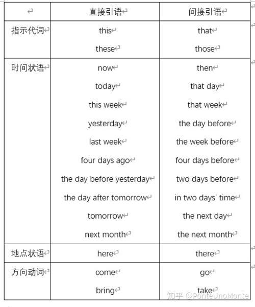 引号独立引语和非独立引语区别