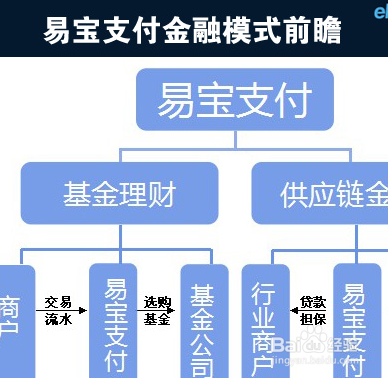 易宝支付的钱能退回