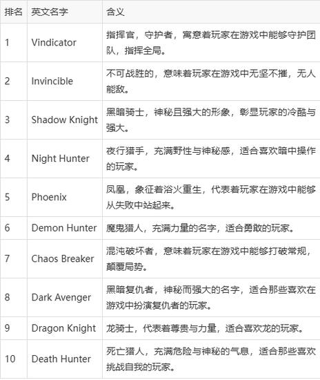 王者荣耀最火十句英文