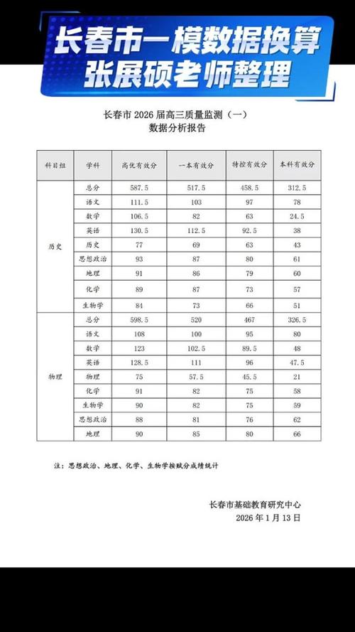 高三一模440分还能提分吗