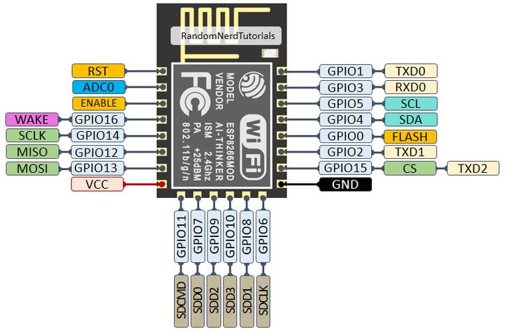 esp8266是什么芯片
