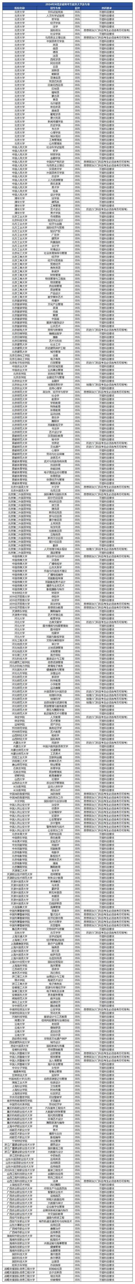 文科生可以报哪些专业