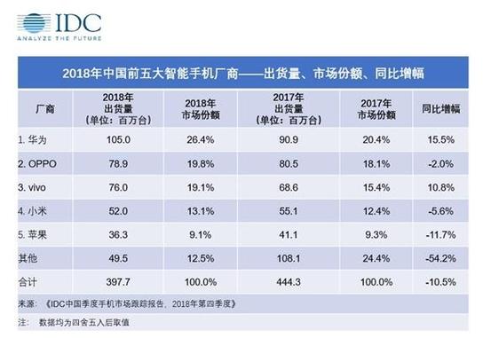 vivo公司市值