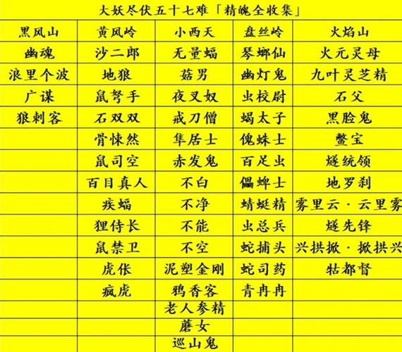 天龙强身技能在哪学