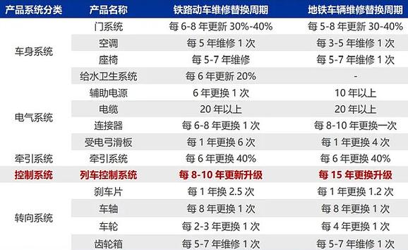 修高铁的句子简短